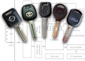 Arrow-Locksmiths-Car-Keys Automotive Services